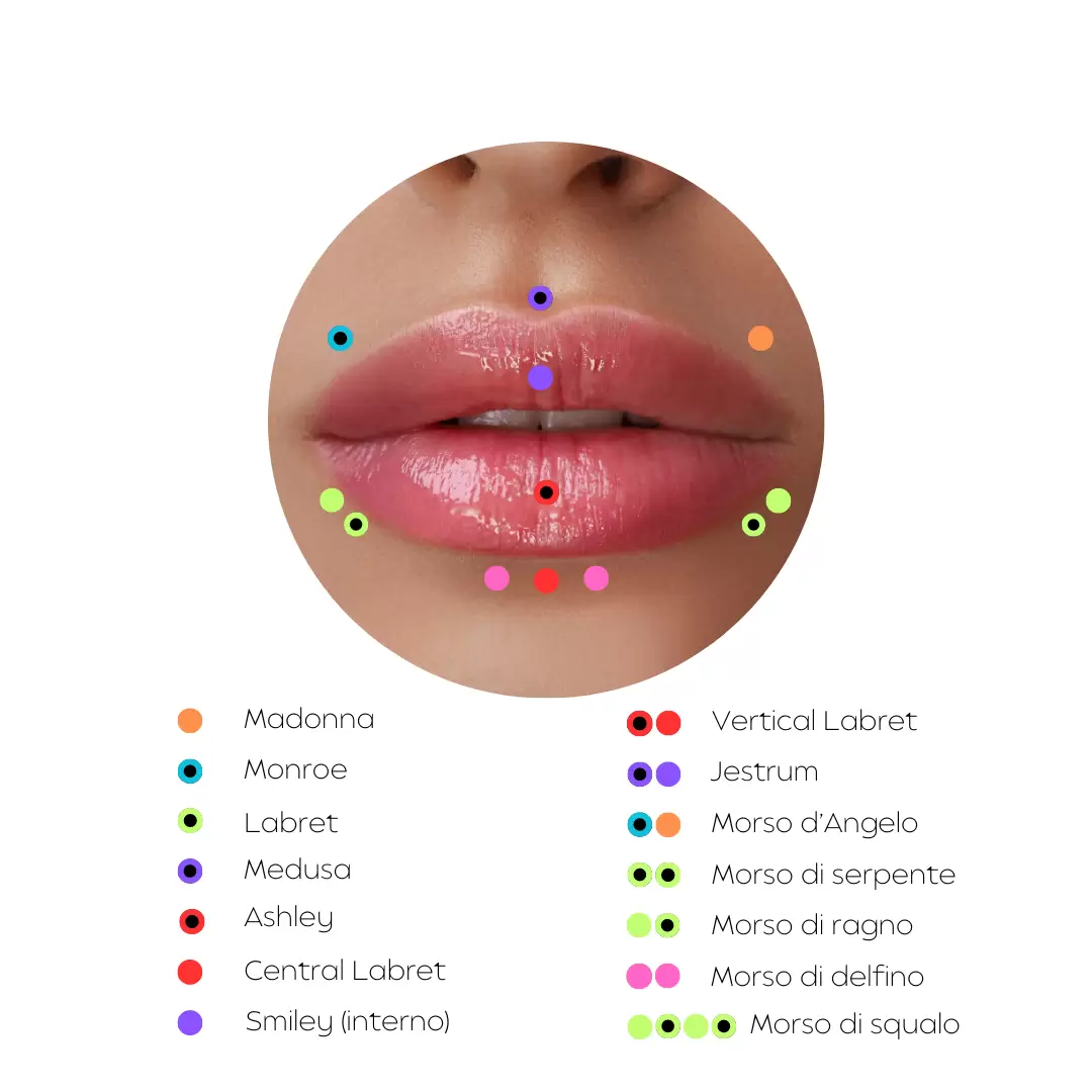 Piercing Labbra Torino